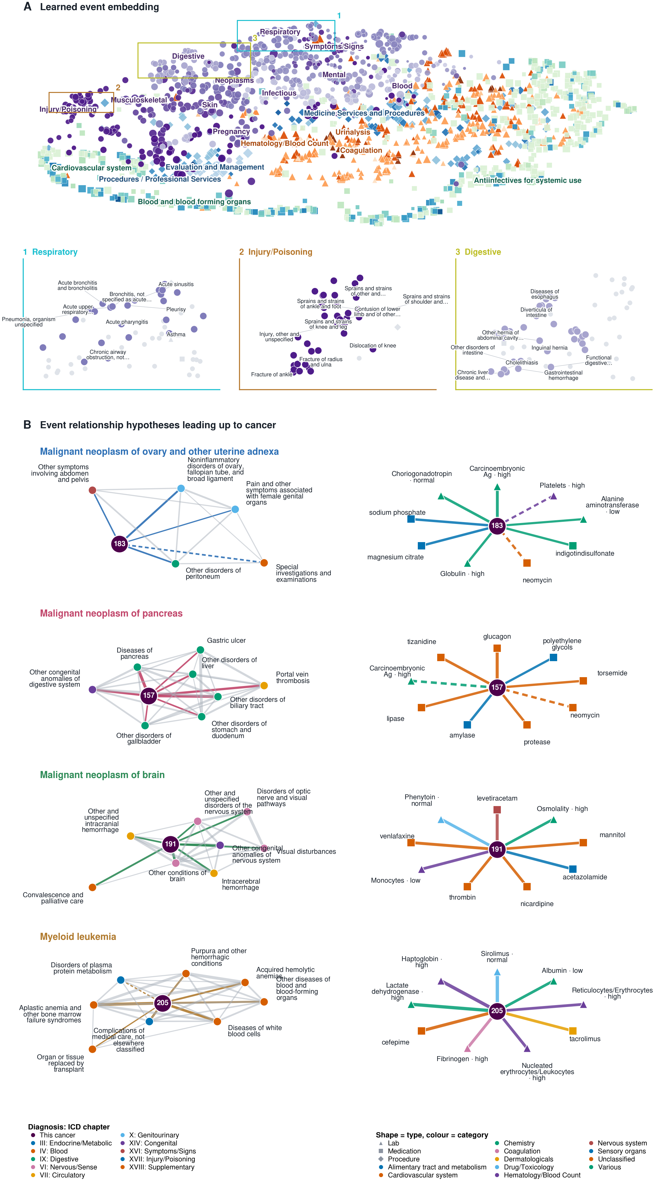 Cancer hub page, All patients
